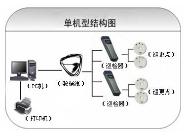 朔州平鲁区巡更系统六号