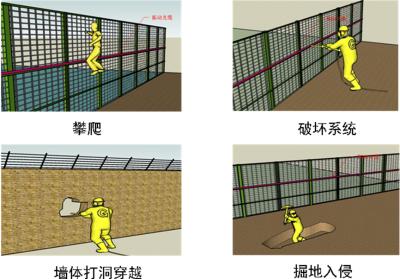 朔州平鲁区周界防范报警系统四号