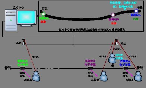 朔州平鲁区巡更系统八号