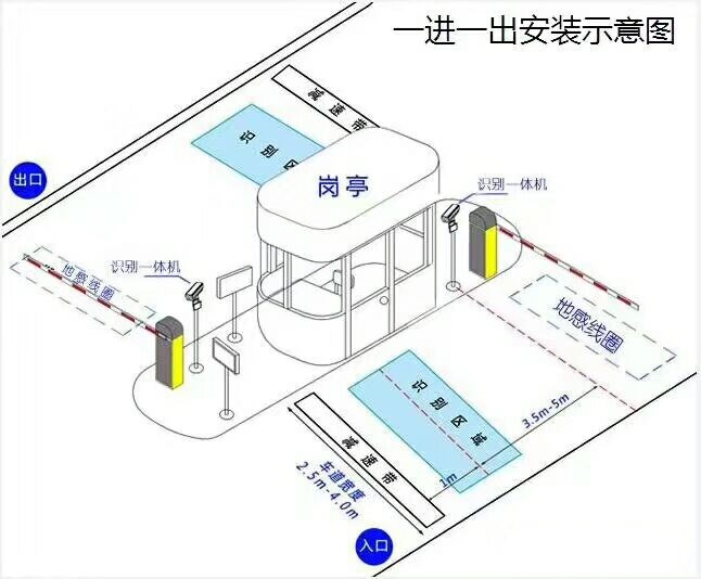 朔州平鲁区标准车牌识别系统安装图