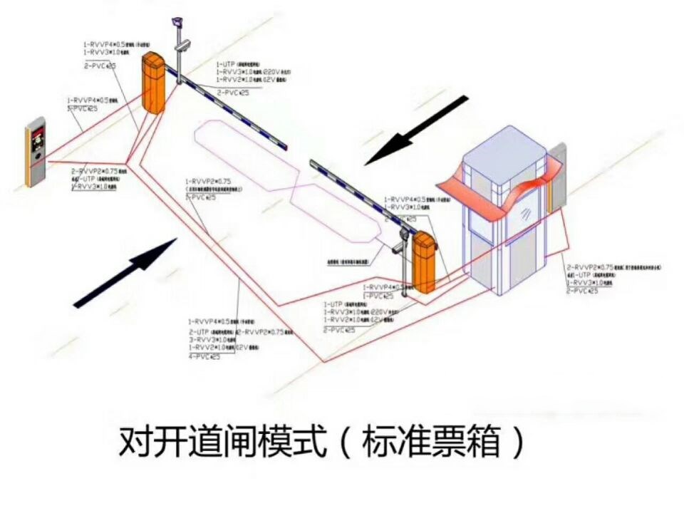 朔州平鲁区对开道闸单通道收费系统