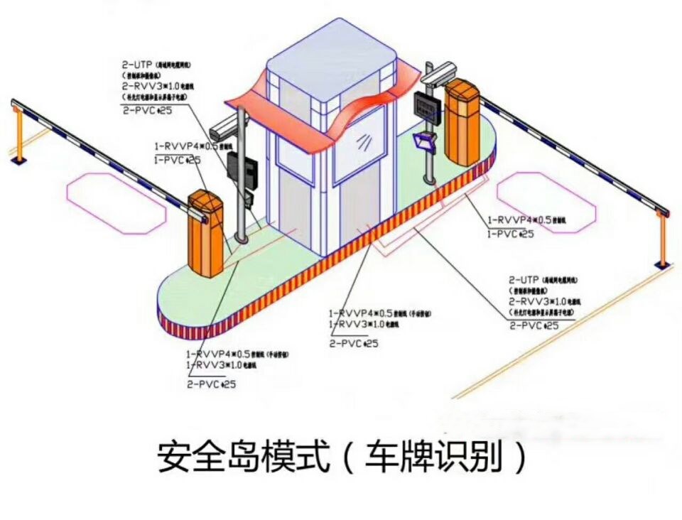 朔州平鲁区双通道带岗亭车牌识别