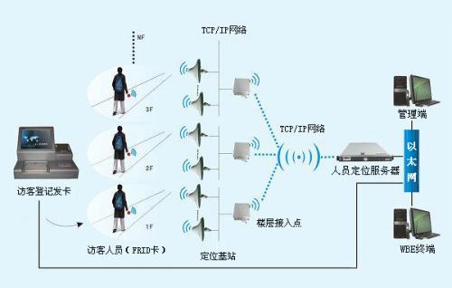 朔州平鲁区人员定位系统一号