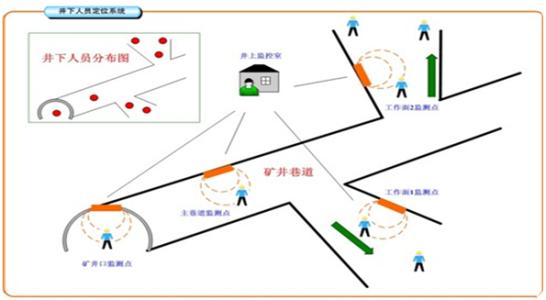 朔州平鲁区人员定位系统七号