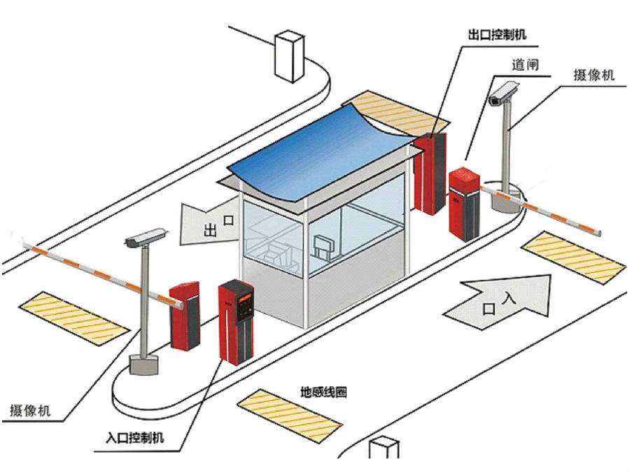 朔州平鲁区标准双通道刷卡停车系统安装示意